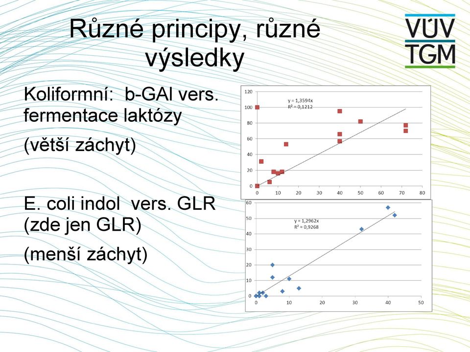 fermentace laktózy (větší záchyt) E.