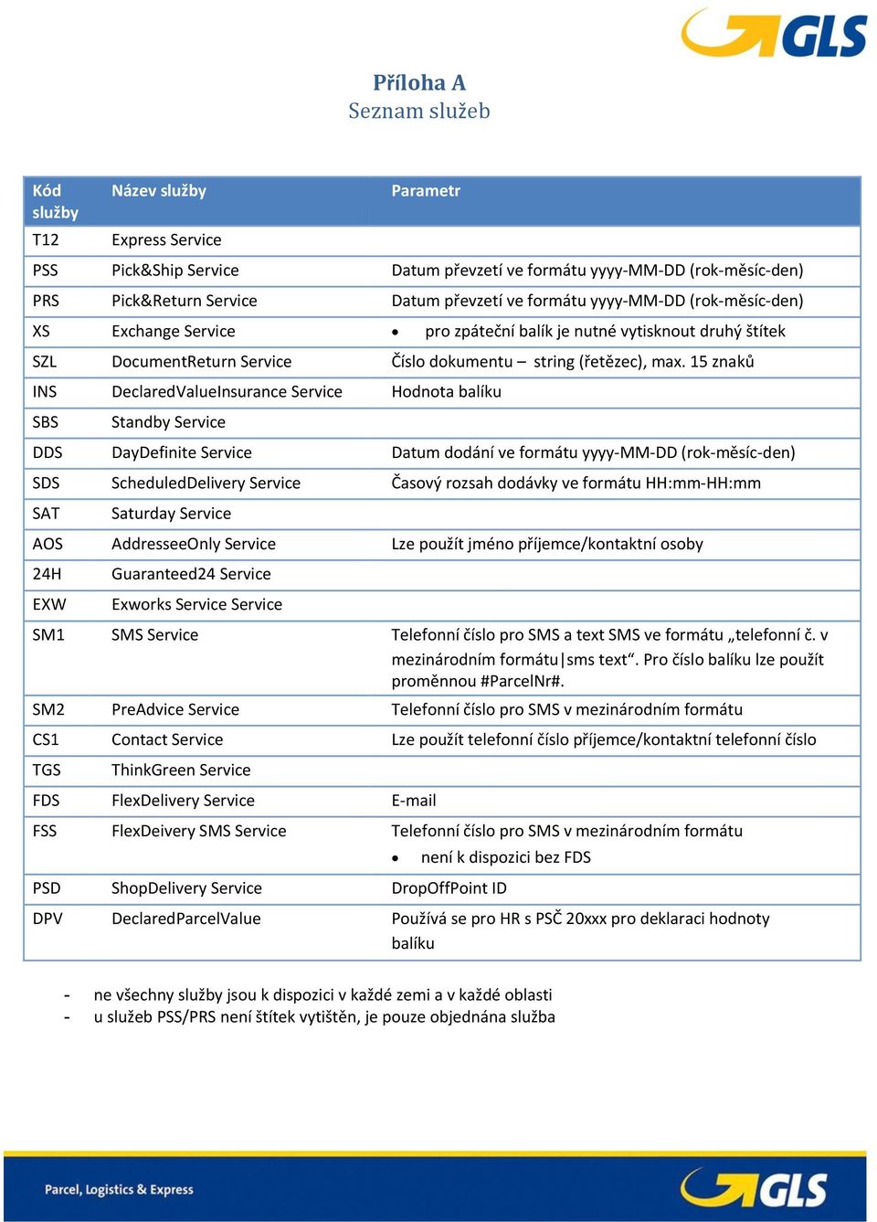 15 znaků INS DeclaredValueInsurance Service Hodnota balíku SBS Standby Service DDS DayDefinite Service Datum dodání ve formátu yyyy-mm-dd (rok-měsíc-den) SDS ScheduledDelivery Service Časový rozsah