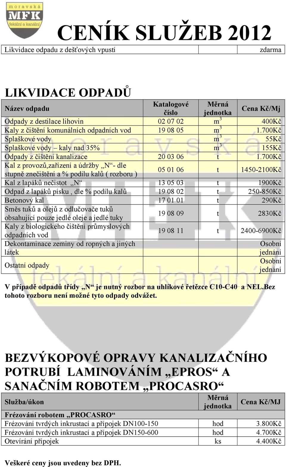 700Kč Kal z provozů,zařízení a údržby N - dle 05 01 06 t 1450-2100Kč stupně znečištění a % podílu kalů ( rozboru ) Kal z lapáků nečistot N 13 05 03 t 1900Kč Odpad z lapáků písku, dle % podílu kalů 19