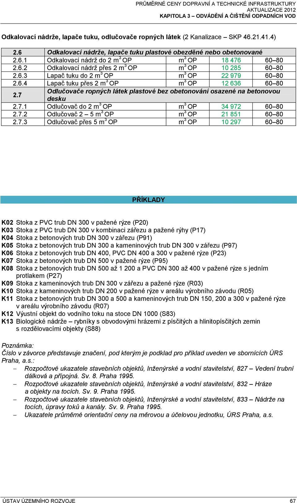 7 Odlučovače ropných látek plastové bez obetonování osazené na betonovou desku 2.7.1 Odlučovač do 2 m 3 OP m 3 OP 34 972 60 80 2.7.2 Odlučovač 2 5 m 3 OP m 3 OP 21 851 60 80 2.7.3 Odlučovač přes 5 m