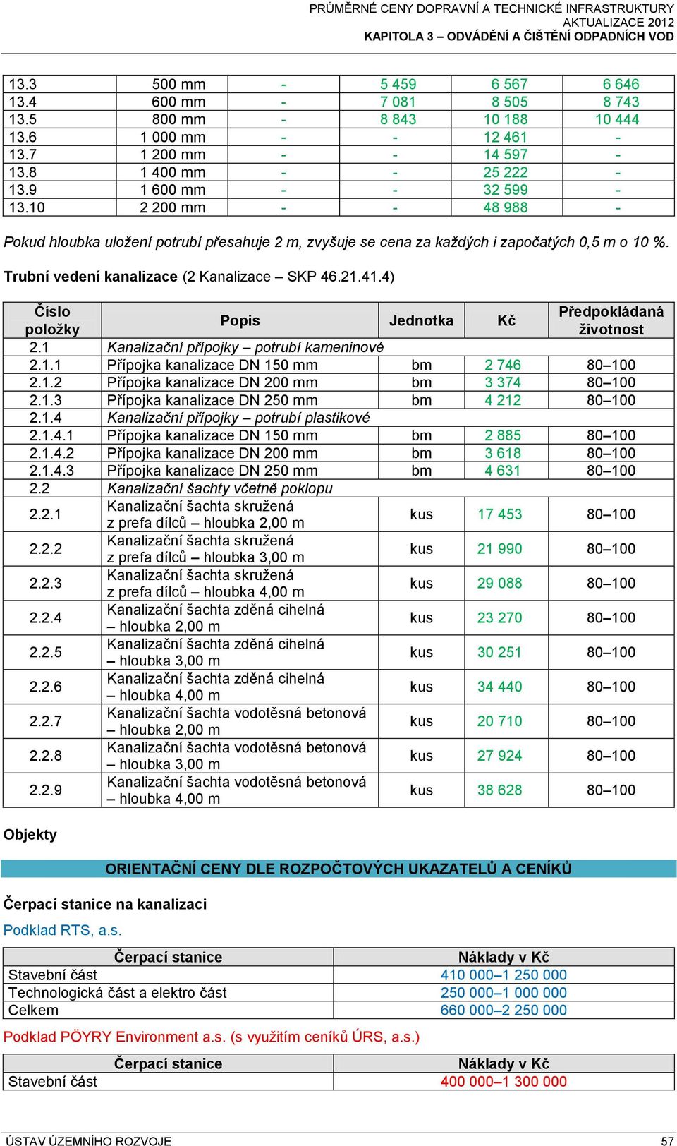 41.4) Číslo Předpokládaná Popis Jednotka Kč položky životnost 2.1 Kanalizační přípojky potrubí kameninové 2.1.1 Přípojka kanalizace DN 150 mm bm 2 746 80 100 2.1.2 Přípojka kanalizace DN 200 mm bm 3 374 80 100 2.