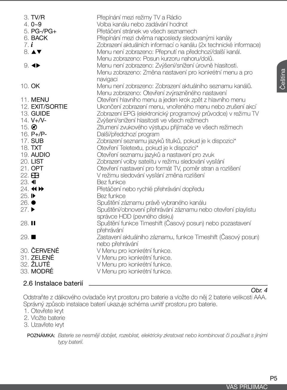 tu Menu není zobrazeno: Zvýšení/snížení úrovně hlasitosti. Menu zobrazeno: Změna nastavení pro konkrétní menu a pro navigaci 10. OK Menu není zobrazeno: Zobrazení aktuálního seznamu kanálů.