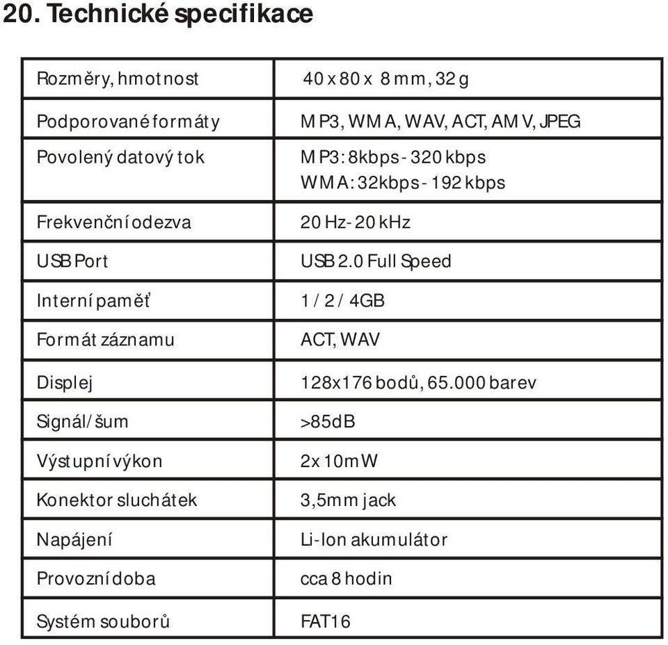 doba Systém souborů MP3, WMA, WAV, ACT, AMV, JPEG MP3: 8kbps - 320 kbps WMA: 32kbps - 192 kbps 20 Hz- 20 khz USB 2.