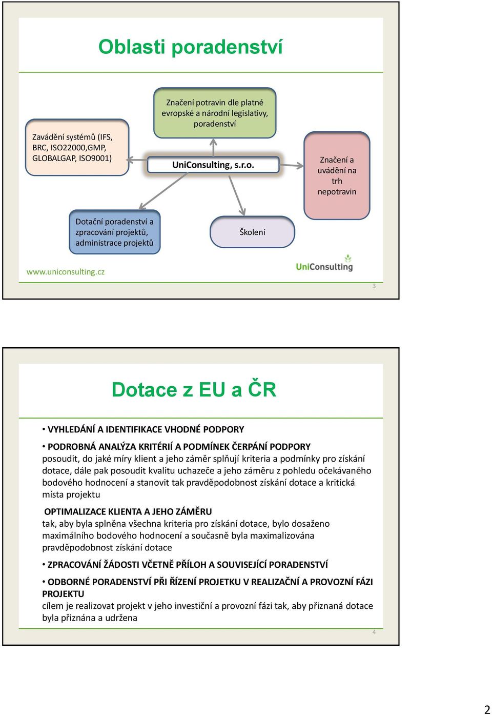 cz 3 Dotace z EU a ČR VYHLEDÁNÍ A IDENTIFIKACE VHODNÉ PODPORY PODROBNÁ ANALÝZA KRITÉRIÍ A PODMÍNEK ČERPÁNÍ PODPORY posoudit, do jaké míry klient a jeho záměr splňují kriteria a podmínky pro získání