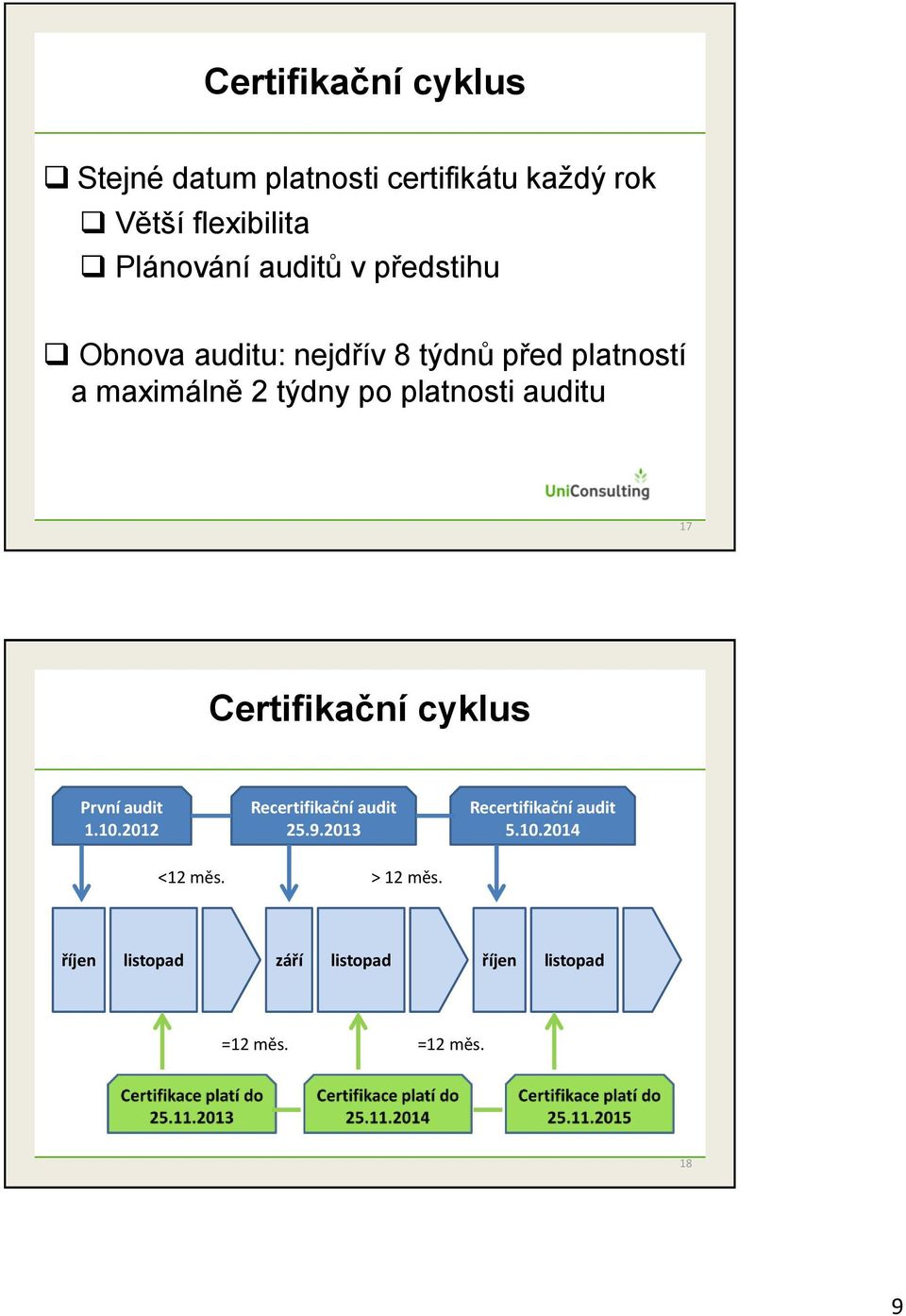 auditu 17 Certifikační cyklus První audit 1.10.2012 Recertifikační audit 25.9.