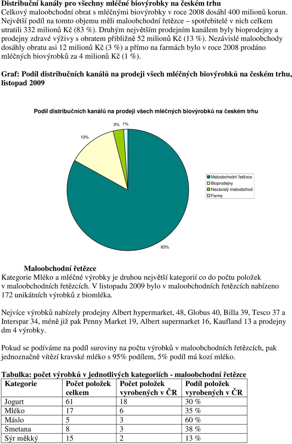 Druhým největším prodejním kanálem byly bioprodejny a prodejny zdravé výživy s obratem přibližně 52 milionů Kč (13 %).