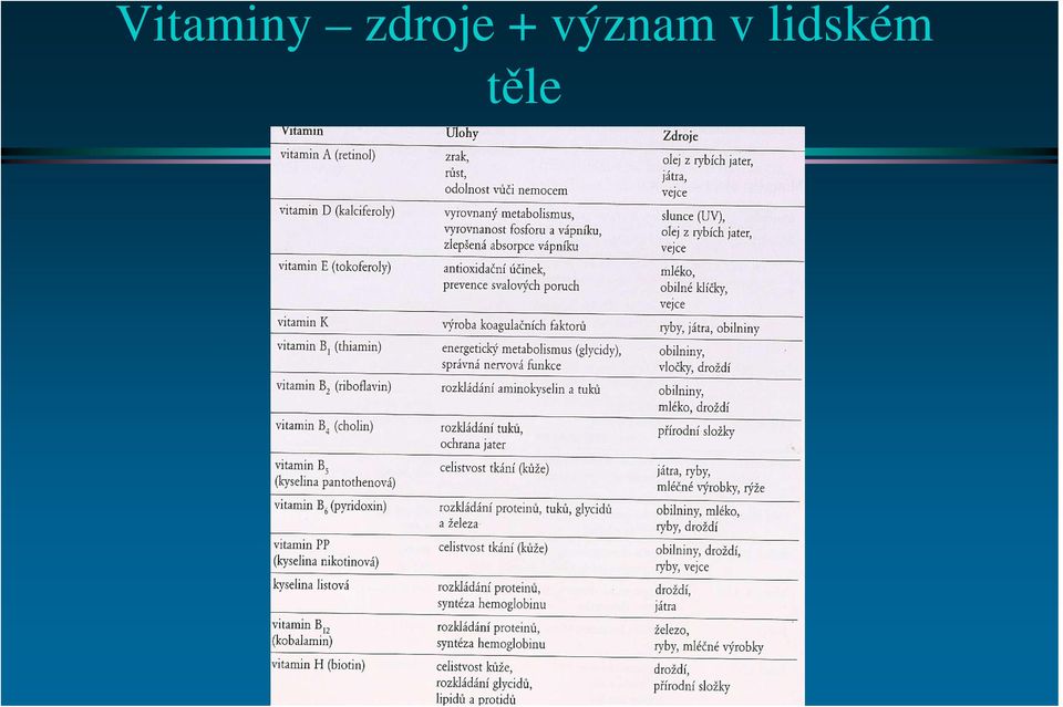 význam v