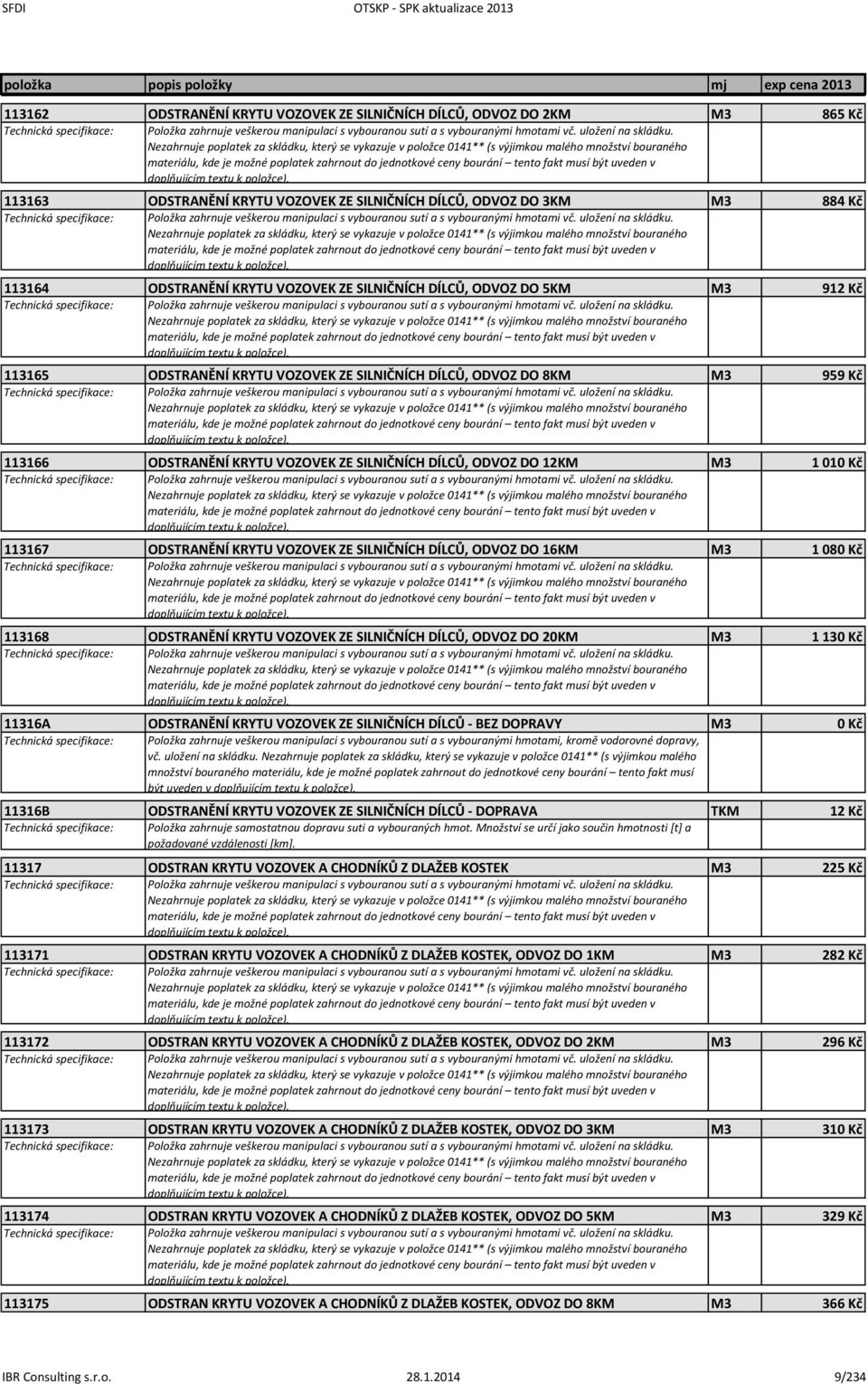 113164 ODSTRANĚNÍ KRYTU VOZOVEK ZE SILNIČNÍCH DÍLCŮ, ODVOZ DO 5KM M3 912 Kč Položka zahrnuje veškerou manipulaci s vybouranou sutí a s vybouranými hmotami vč. uložení na skládku.