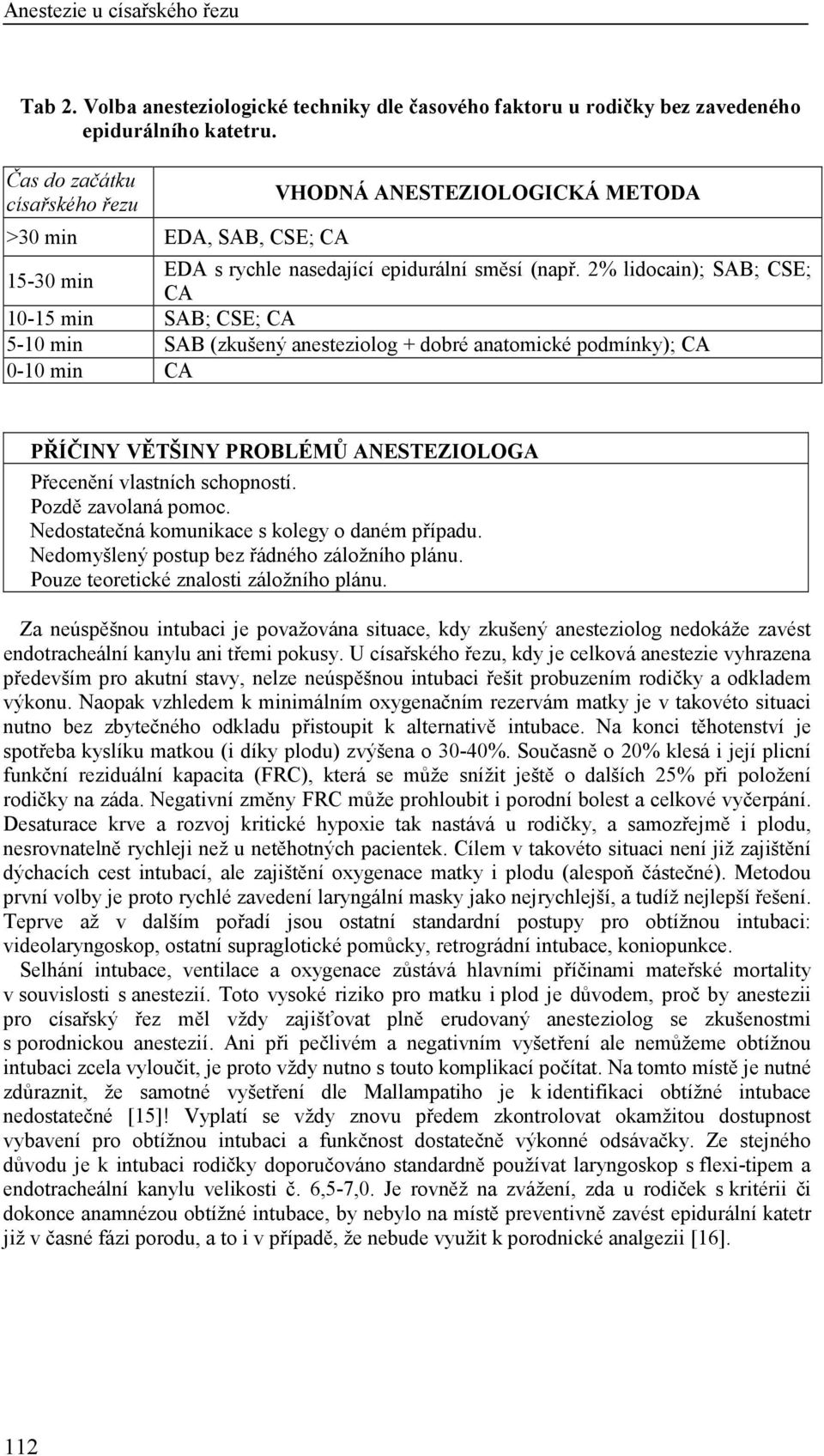 2% lidocain); SAB; CSE; CA 10-15 min SAB; CSE; CA 5-10 min SAB (zkušený anesteziolog + dobré anatomické podmínky); CA 0-10 min CA PŘÍČINY VĚTŠINY PROBLÉMŮ ANESTEZIOLOGA Přecenění vlastních schopností.