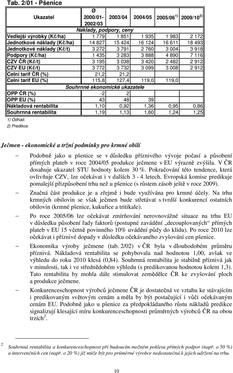 099 3 008 2 912 Celní tarif ČR (%) 21,2 21,2 Celní tarif EU (%) 115,8 127,4 119,0 119,0 Souhrnné ekonomické ukazatele OPP ČR (%) -2 2 OPP EU (%) 43 48 39 Nákladová rentabilita 1,10 0,92 1,36 0,95