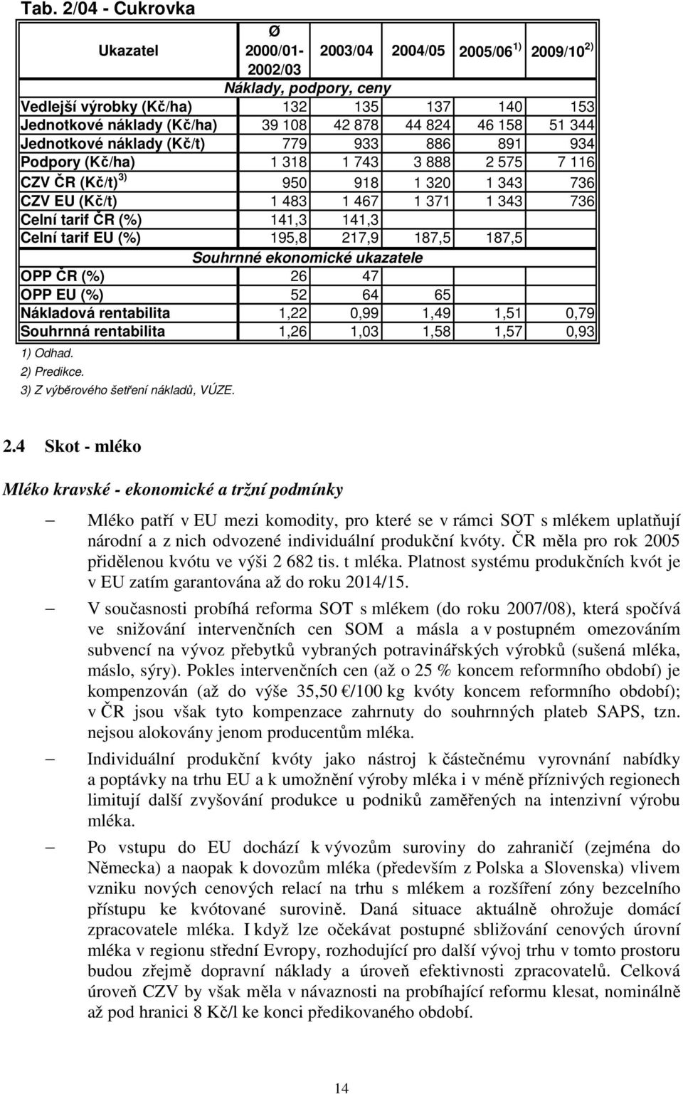 tarif ČR (%) 141,3 141,3 Celní tarif EU (%) 195,8 217,9 187,5 187,5 Souhrnné ekonomické ukazatele OPP ČR (%) 26 47 OPP EU (%) 52 64 65 Nákladová rentabilita 1,22 0,99 1,49 1,51 0,79 Souhrnná