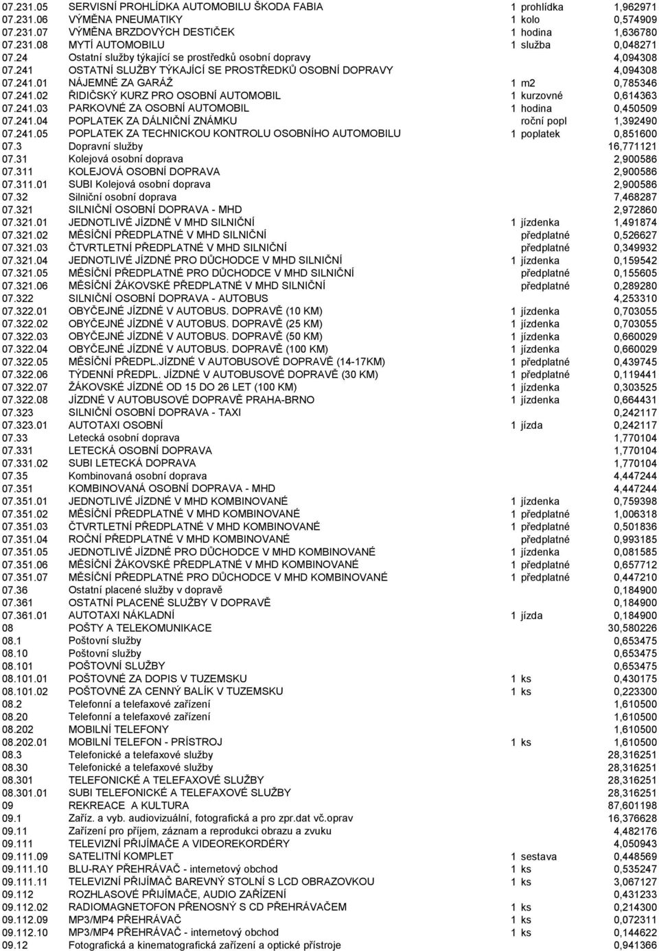 241.03 PARKOVNÉ ZA OSOBNÍ AUTOMOBIL 1 hodina 0,450509 07.241.04 POPLATEK ZA DÁLNIČNÍ ZNÁMKU roční popl 1,392490 07.241.05 POPLATEK ZA TECHNICKOU KONTROLU OSOBNÍHO AUTOMOBILU 1 poplatek 0,851600 07.