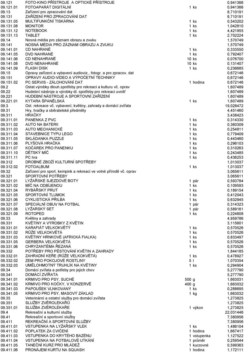 141 NOSNÁ MÉDIA PRO ZÁZNAM OBRAZU A ZVUKU 1,570749 09.141.01 CD NAHRANÉ 1 ks 0,333550 09.141.05 DVD NAHRANÉ 1 ks 0,792407 09.141.06 CD NENAHRANÉ 10 ks 0,076700 09.141.08 DVD NENAHRANÉ 10 ks 0,131407 09.