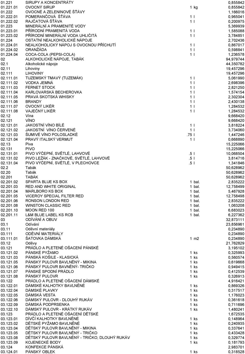 OSTATNÍ NEALKOHOLICKÉ NÁPOJE 2,702436 01.224.01 NEALKOHOLICKÝ NÁPOJ S OVOCNOU PŘÍCHUTÍ 1 l 0,867017 01.224.02 ORANŽÁDA 1 l 0,598841 01.224.04 COCA-COLA (PEPSI-COLA) 1 l 1,236578 02 ALKOHOLICKÉ NÁPOJE, TABÁK 94,979744 02.
