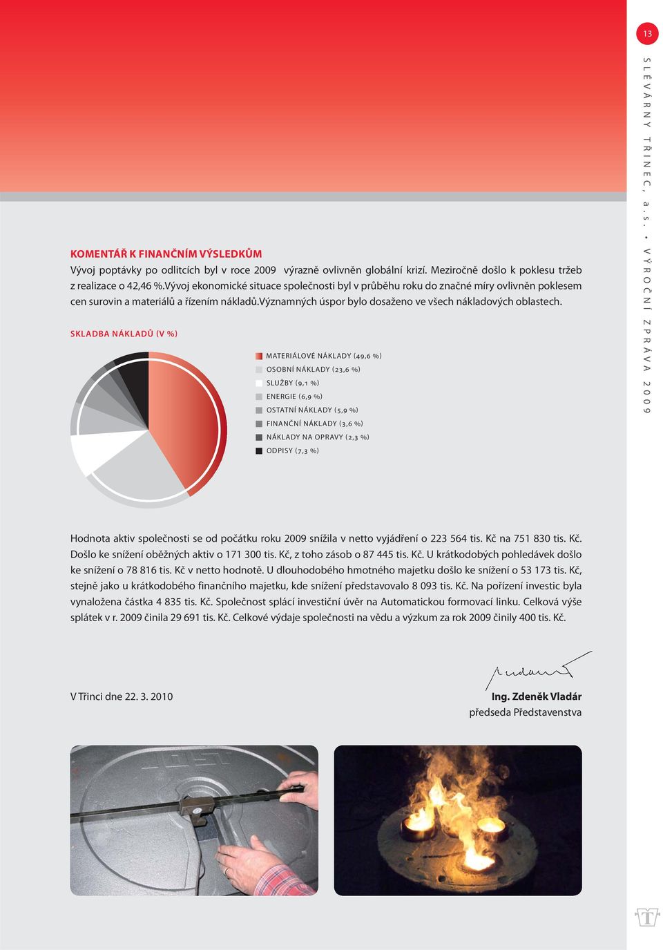 SKLADBA NÁKLADŮ (V %) MATERIÁLOVÉ NÁKLADY (49,6 %) OSOBNÍ NÁKLADY (23,6 %) SLUŽBY (9,1 %) ENERGIE (6,9 %) OSTATNÍ NÁKLADY (5,9 %) FINANČNÍ NÁKLADY (3,6 %) NÁKLADY NA OPRAVY (2,3 %) ODPISY (7,3 %)