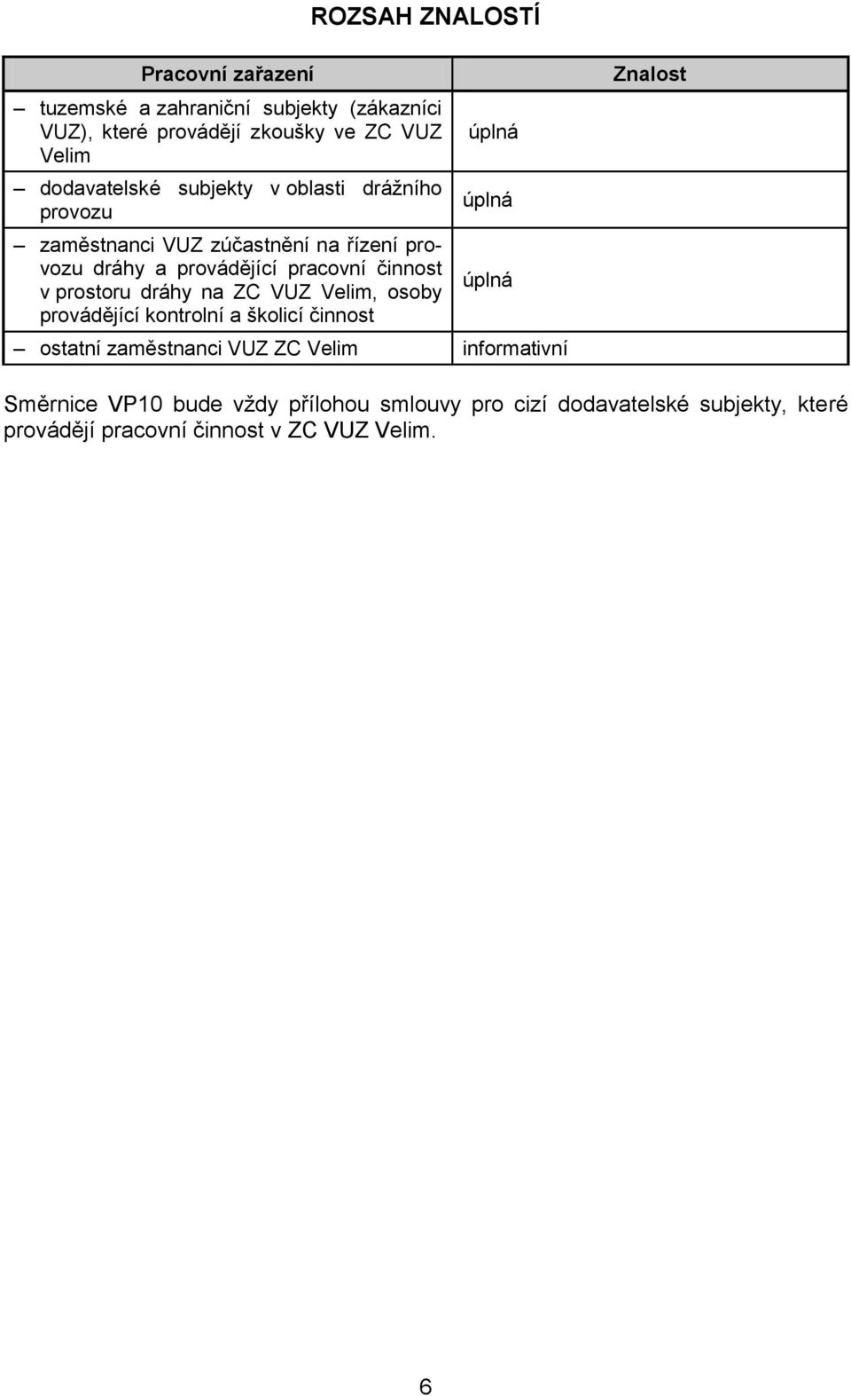 v prostoru dráhy na ZC VUZ Velim, osoby provádějící kontrolní a školicí činnost úplná úplná úplná ostatní zaměstnanci VUZ ZC Velim