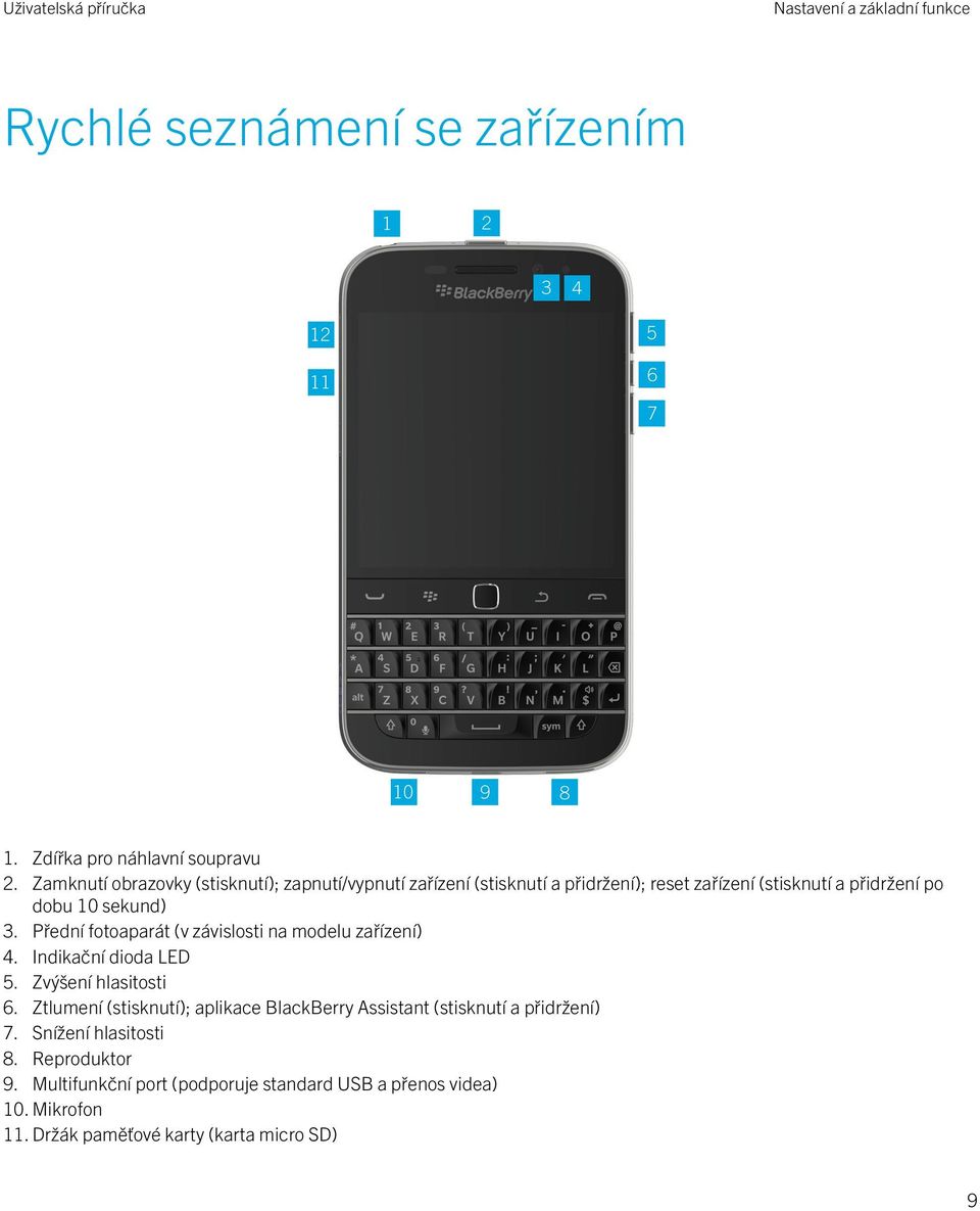 Přední fotoaparát (v závislosti na modelu zařízení) 4. Indikační dioda LED 5. Zvýšení hlasitosti 6.