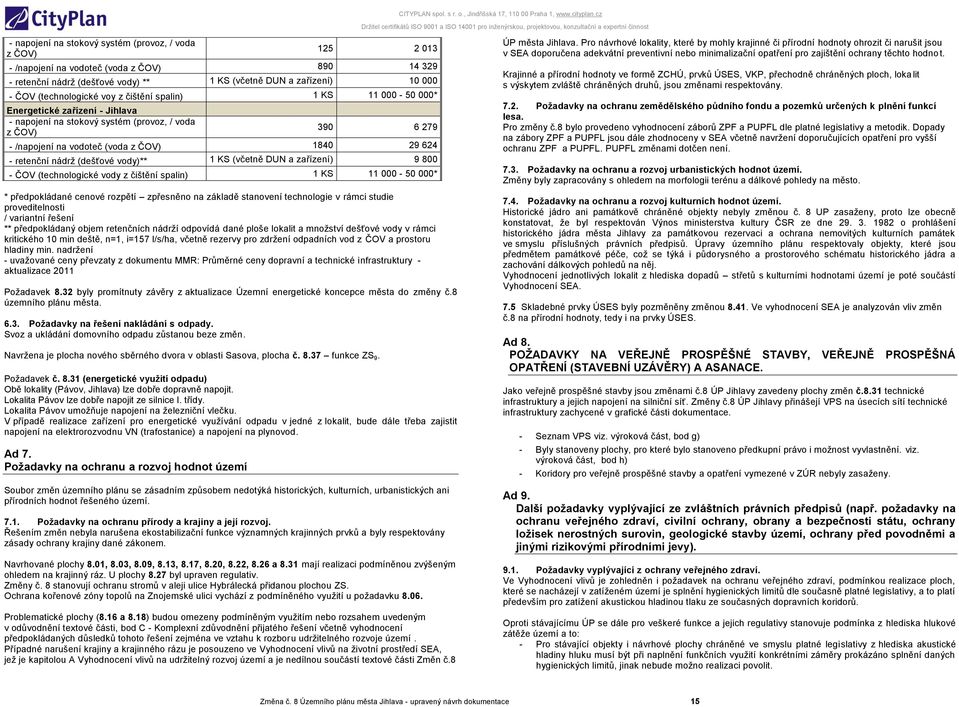 retenční nádrž (dešťové vody)** 1 KS (včetně DUN a zařízení) 9 800 - ČOV (technologické vody z čištění spalin) 1 KS 11 000-50 000* * předpokládané cenové rozpětí zpřesněno na základě stanovení