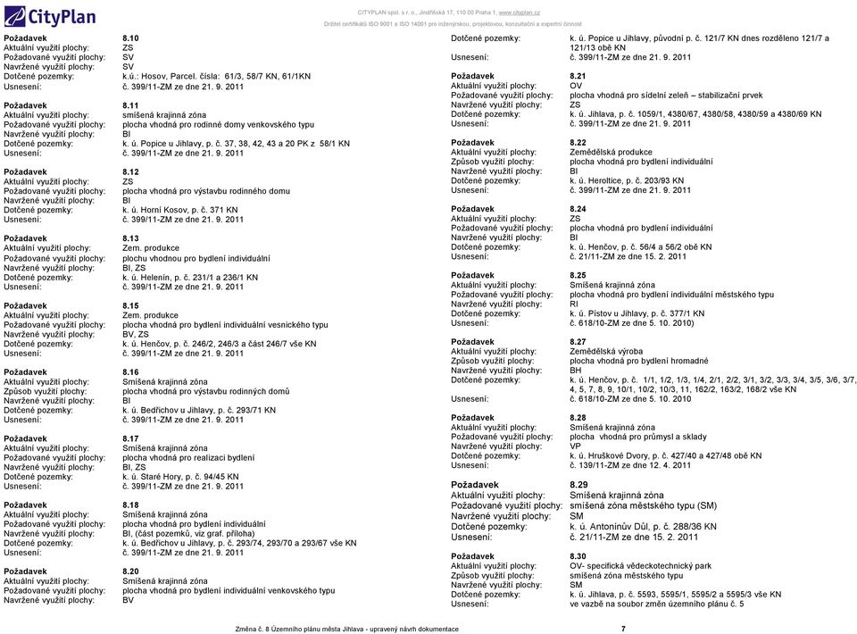 12 Aktuální využití plochy: ZS Požadované využití plochy: plocha vhodná pro výstavbu rodinného domu k. ú. Horní Kosov, p. č. 371 KN Požadavek 8.13 Aktuální využití plochy: Zem.