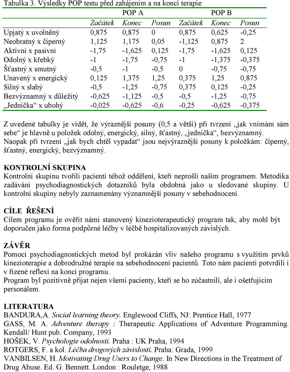 0,875 2 Aktivní x pasivní -1,75-1,625 0,125-1,75-1,625 0,125 Odolný x křehký -1-1,75-0,75-1 -1,375-0,375 Šťastný x smutný -0,5-1 -0,5 0-0,75-0,75 Unavený x energický 0,125 1,375 1,25 0,375 1,25 0,875