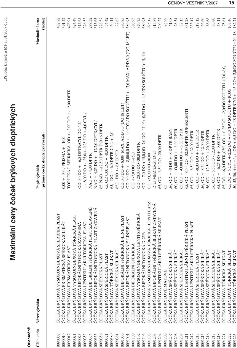 PRISMATICKÁ SFÉRICKÁ SILIKÁT 0,00 + - 3,0 / PRISMA + - 10,0 391,42 0090012 ČOČKA BRÝLOVÁ PRISMATICKÁ PLAST TORICKÁ I SFERICKÁ OD +- 3,00 DO +- 12,00 DPTR 478,91 0090021 ČOČKA BRÝLOVÁ VYSOKOINDEXOVÁ