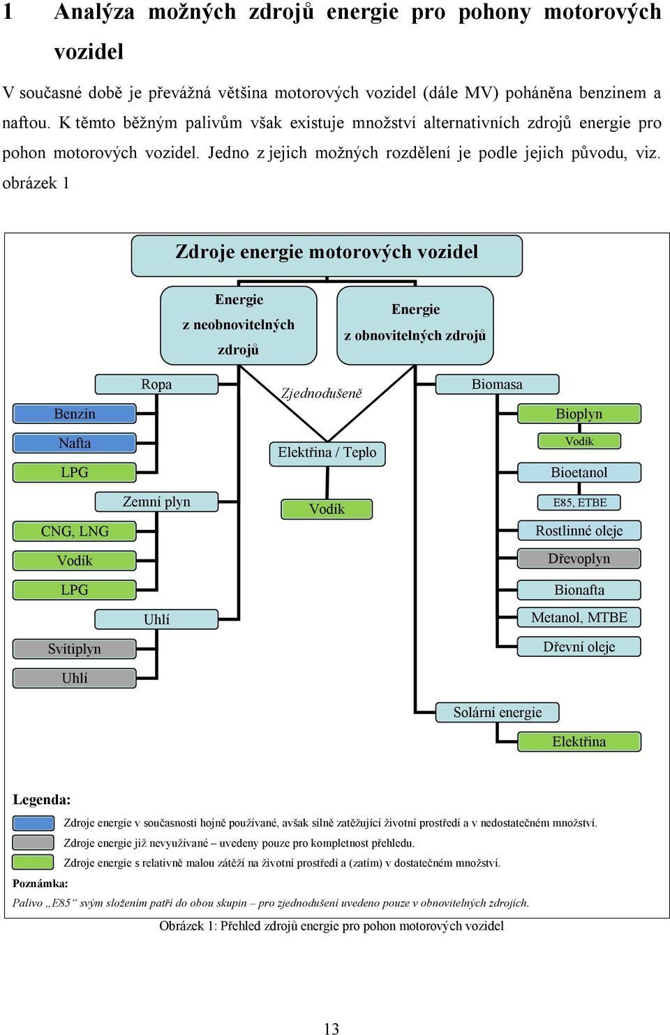 obrázek 1 Zdroje energie motorových vozidel Energie z neobnovitelných zdrojů Energie z obnovitelných zdrojů Benzin Ropa Zjednodušeně Biomasa Bioplyn Nafta LPG Elektřina / Teplo Vodík Bioetanol CNG,