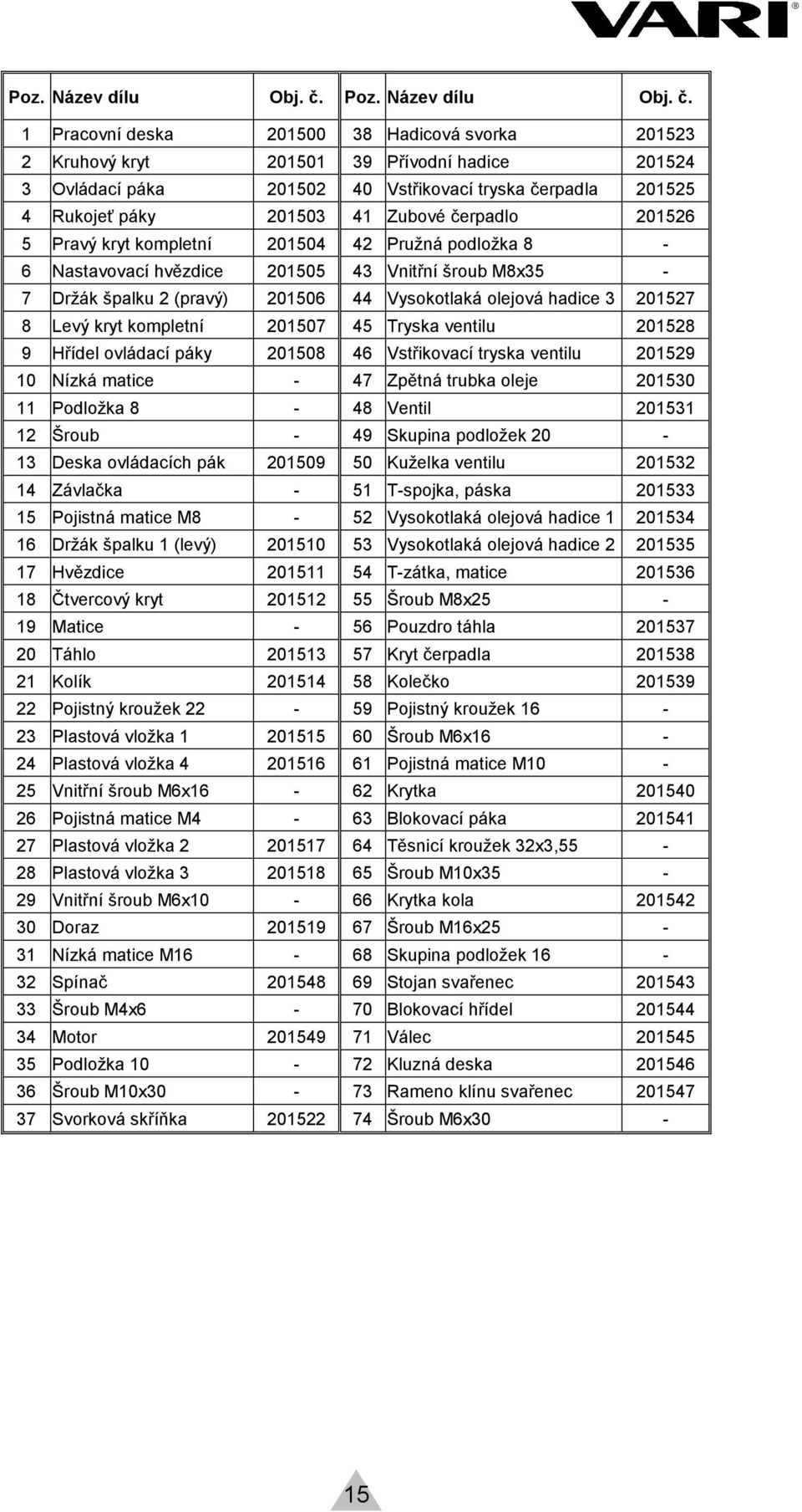 201526 5 Pravý kryt kompletní 201504 42 Pružná podložka 8-6 Nastavovací hvězdice 201505 43 Vnitřní šroub M8x35-7 Držák špalku 2 (pravý) 201506 44 Vysokotlaká olejová hadice 3 201527 8 Levý kryt