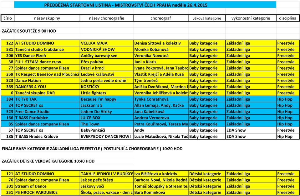 kategorie Základní liga Freestyle 581 Taneční studio Crabdance VODNICKÁ SHOW Monika Kobanová Baby kategorie Základní liga Freestyle 206 YES Dance Plzeň Aničky barevný sen Veronika Novotná Baby