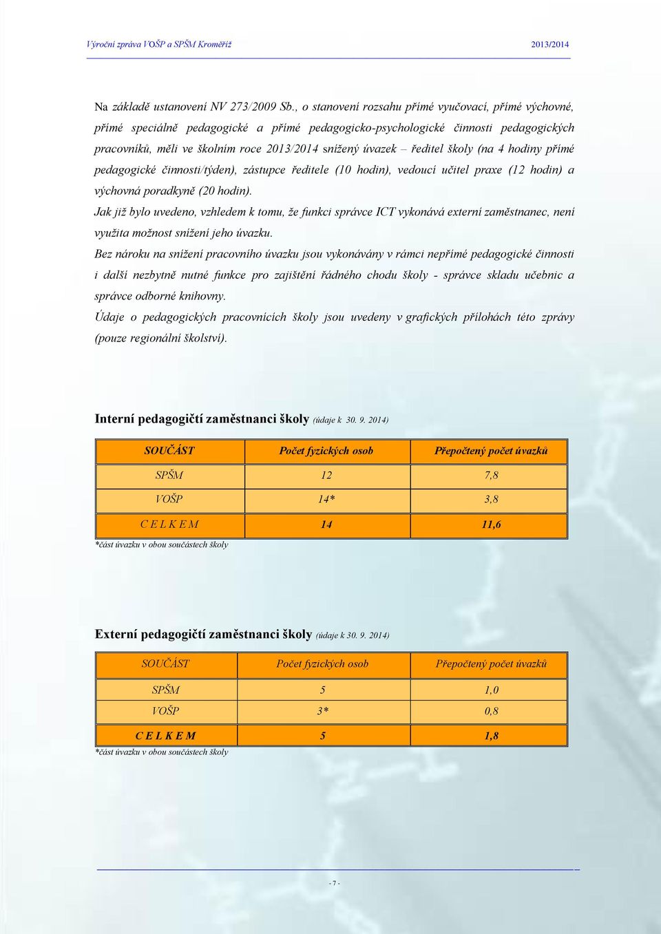 ředitel školy (na 4 hodiny přímé pedagogické činnosti/týden), zástupce ředitele (10 hodin), vedoucí učitel praxe (12 hodin) a výchovná poradkyně (20 hodin).