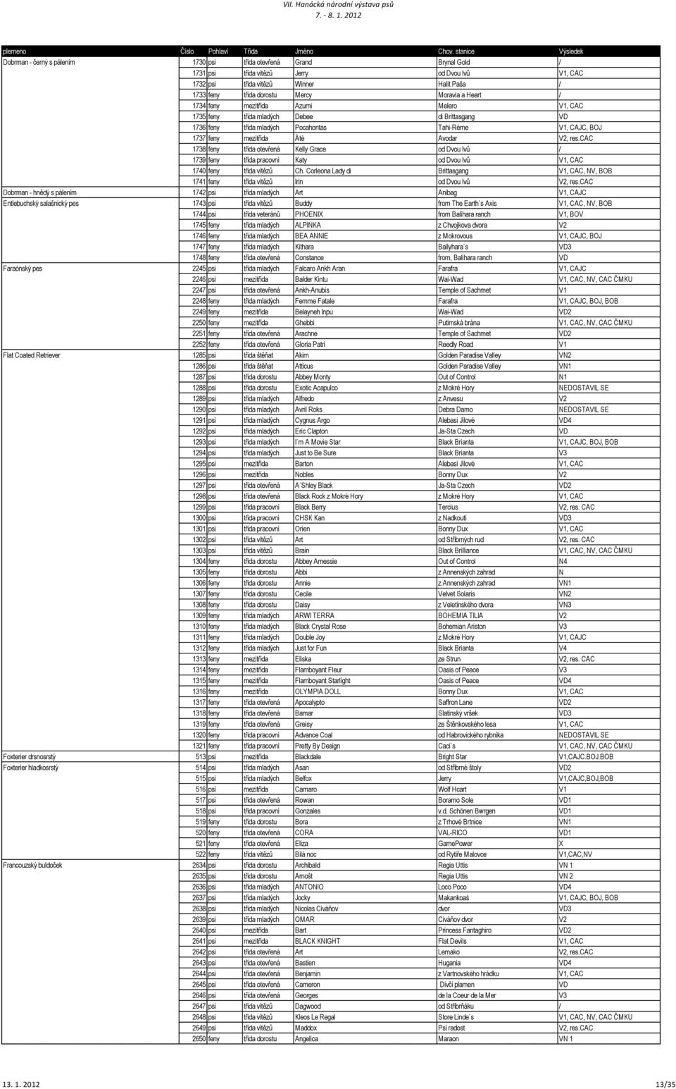 cac 1738 feny třída otevřená Kelly Grace od Dvou lvů / 1739 feny třída pracovní Katy od Dvou lvů V1, CAC 1740 feny třída vítězů Ch.