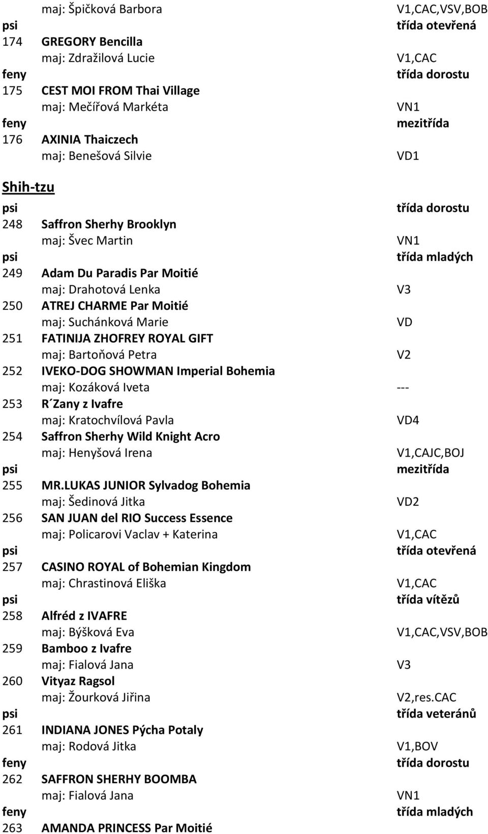 SHOWMAN Imperial Bohemia maj: Kozáková Iveta --- 253 R Zany z Ivafre maj: Kratochvílová Pavla VD4 254 Saffron Sherhy Wild Knight Acro maj: Henyšová Irena 255 MR.