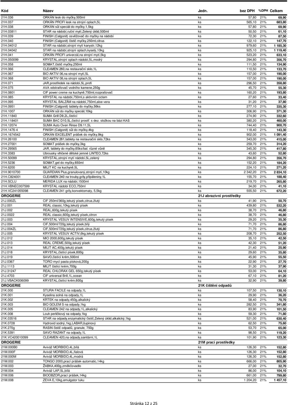040 FINISH (Calgonit) čistič myčky,250ml,citrus ks 122,10 21% 147,70 21H.04012 STAR na nádobí,strojní mytí kanystr,12kg ks 979,60 21% 1 185,30 21H.
