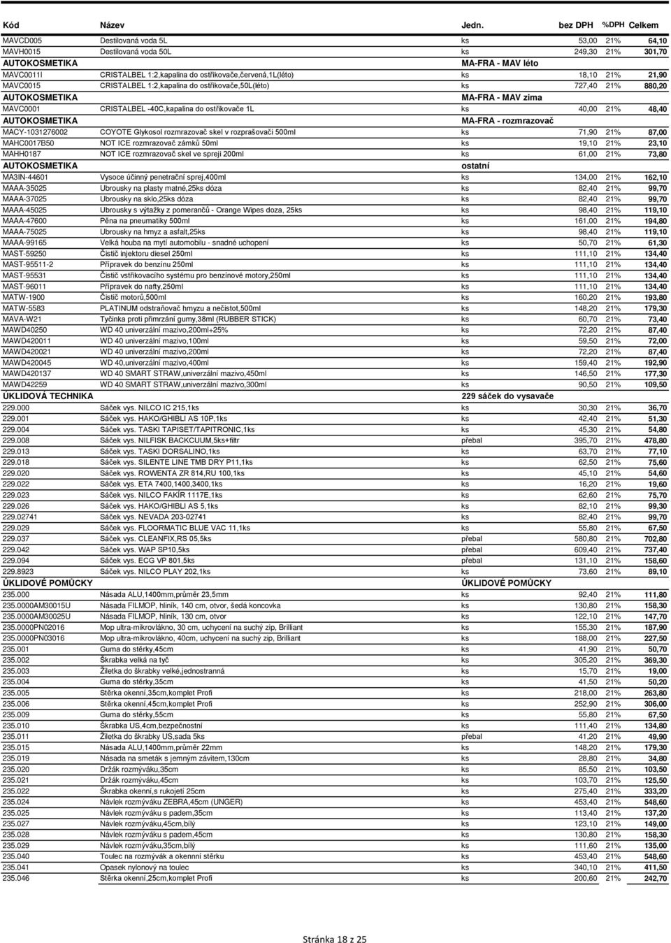 AUTOKOSMETIKA MA-FRA - rozmrazovač MACY-1031276002 COYOTE Glykosol rozmrazovač skel v rozprašovači 500ml ks 71,90 21% 87,00 MAHC0017B50 NOT ICE rozmrazovač zámků 50ml ks 19,10 21% 23,10 MAHH0187 NOT