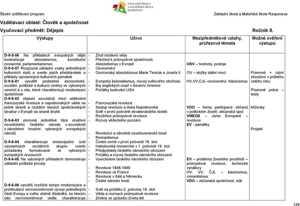 a příklady významných kulturních památek D-9-6-01 vysvětlí podstatné ekonomické, sociální, politické a kulturní změny ve vybraných zemích a u nás, které charakterizují modernizaci společnosti