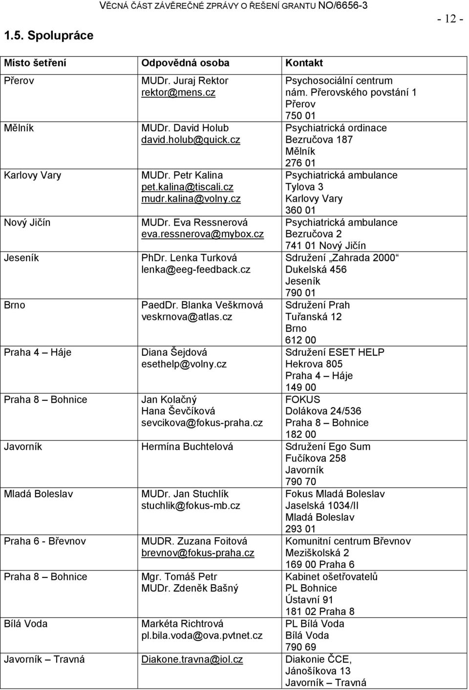 Lenka Turková lenka@eeg-feedback.cz PaedDr. Blanka Veškrnová veskrnova@atlas.cz Diana Šejdová esethelp@volny.cz Jan Kolačný Hana Ševčíková sevcikova@fokus-praha.cz Psychosociální centrum nám.