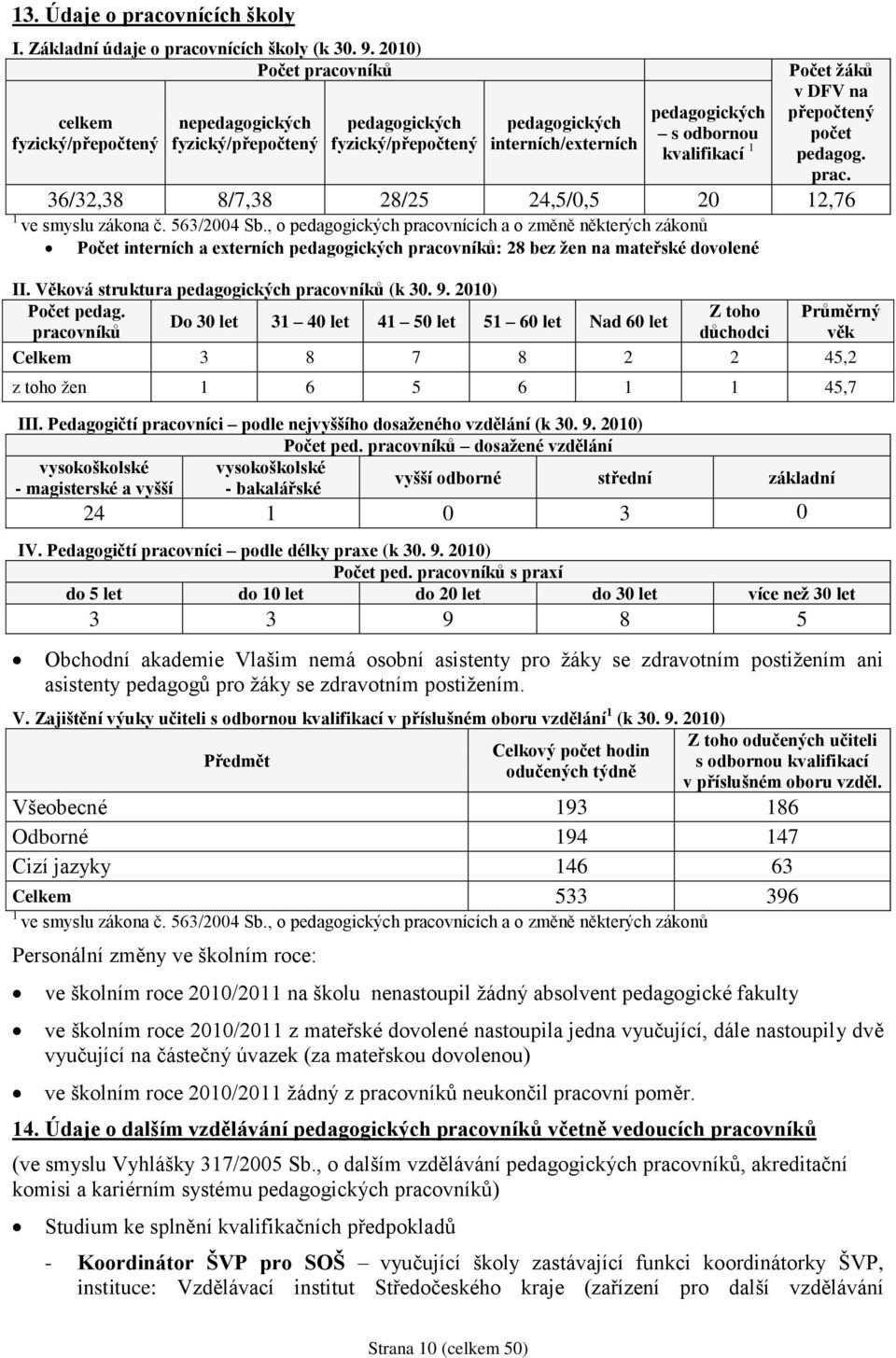 ţáků v DFV na přepočtený počet pedagog. prac. 36/32,38 8/7,38 28/25 24,5/0,5 20 12,76 1 ve smyslu zákona č. 563/2004 Sb.