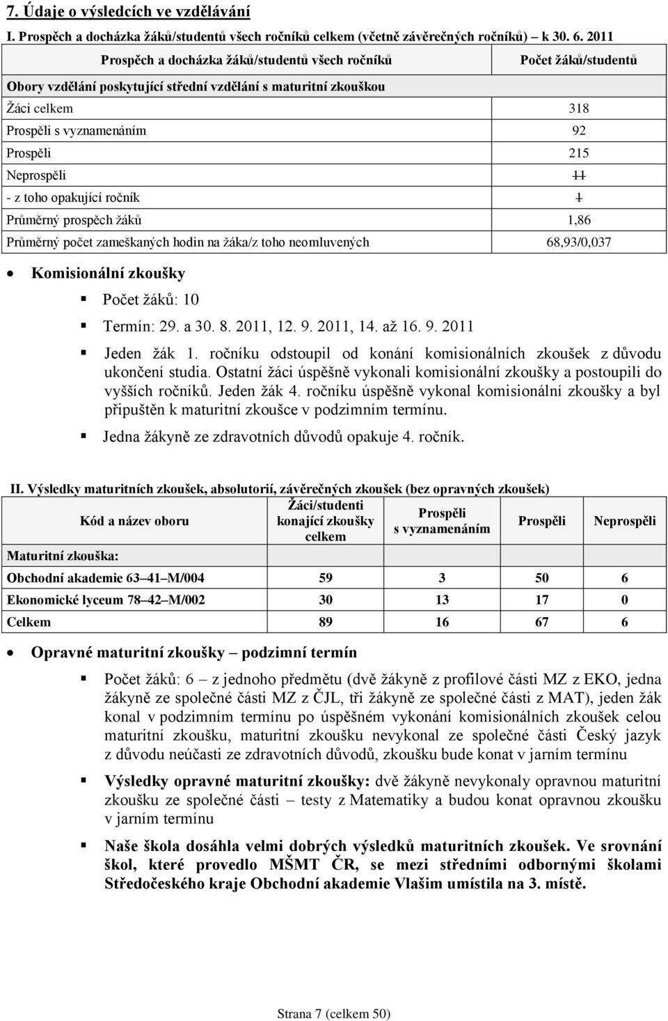 Neprospěli 11 - z toho opakující ročník 1 Průměrný prospěch ţáků 1,86 Průměrný počet zameškaných hodin na ţáka/z toho neomluvených 68,93/0,037 Komisionální zkoušky Počet ţáků: 10 Termín: 29. a 30. 8.