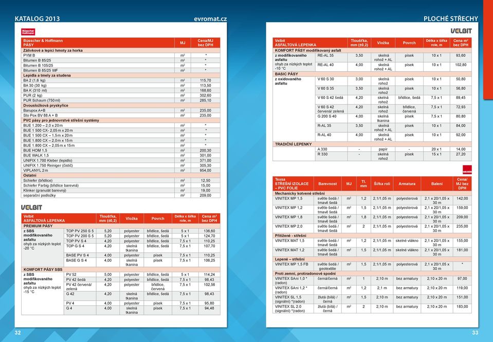 pásy pro jednovrstvé střešní systémy BUE 1.200 2,0 x 20 m m 2 * BUE 1 500 CX- 2,05 m x 20 m m 2 * BUE 1 500 CX 1,5 m x 20 m m 2 * BUE 1.800 CX 2,0 m x 15 m m 2 * BUE 1.