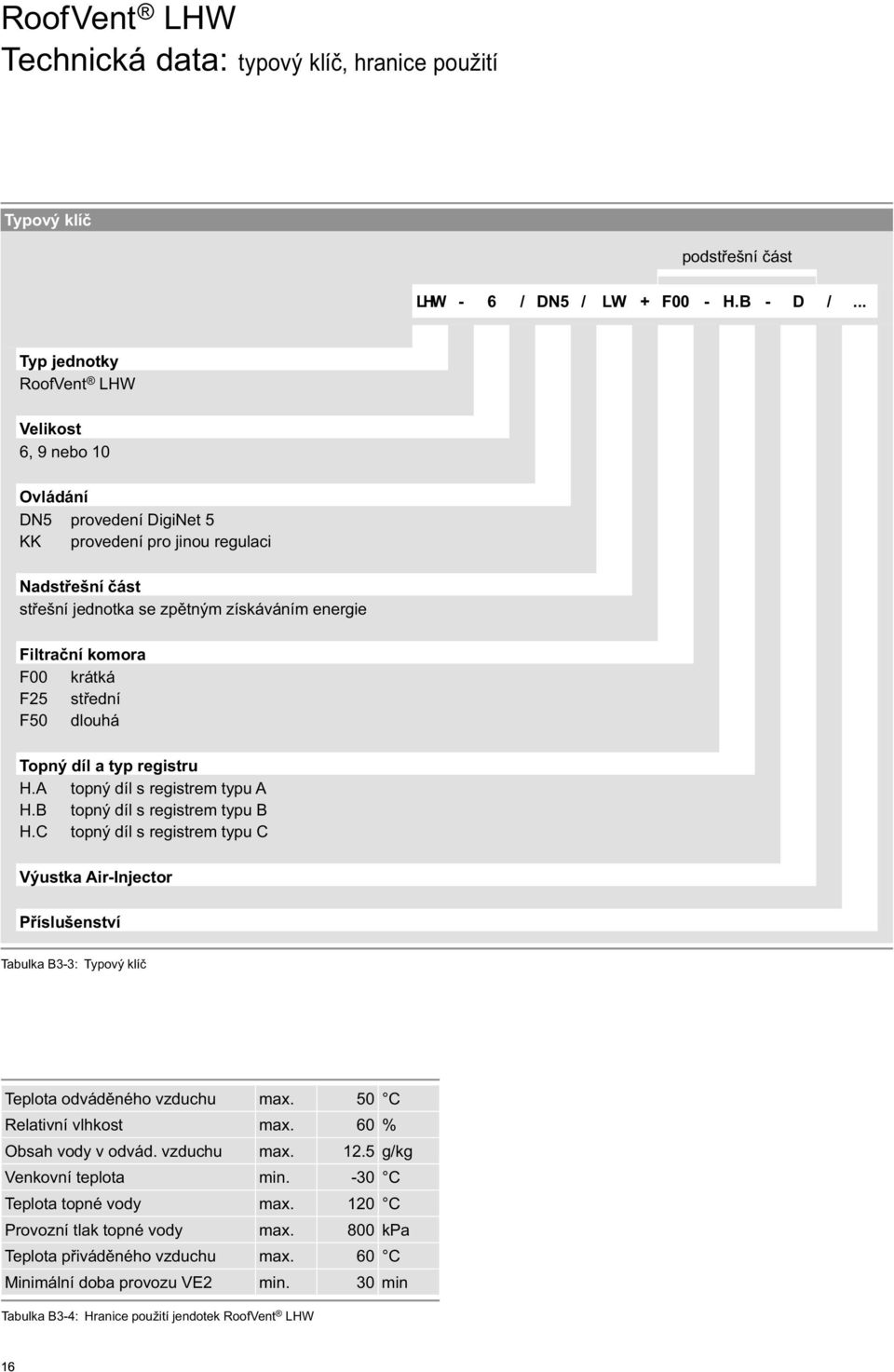 krátká F25 střední F50 dlouhá Topný díl a typ registru H.A topný díl s registrem typu A H.B topný díl s registrem typu B H.