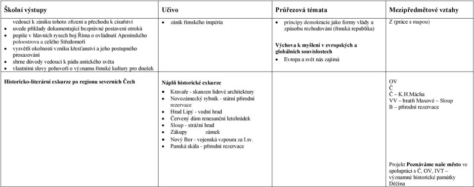 impéria principy demokracie jako formy vlády a (římská republika) Evropa a svět nás zajímá Z (práce s mapou) Historicko-literární exkurze po regionu severních Čech Náplň historické exkurze Kravaře -