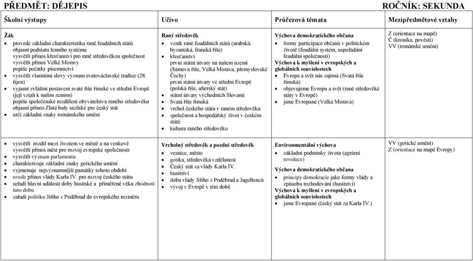 říjen) vyjasní zvláštní postavení svaté říše římské ve střední Evropě (její vztah k našim zemím) popíše společenské rozdělení obyvatelstva raného středověku objasní přínos Zlaté buly sicilské pro