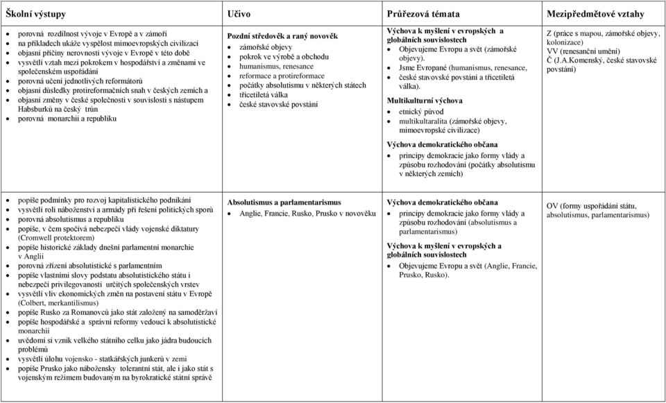 nástupem Habsburků na český trůn porovná monarchii a republiku Pozdní středověk a raný novověk zámořské objevy pokrok ve výrobě a obchodu humanismus, renesance reformace a protireformace počátky