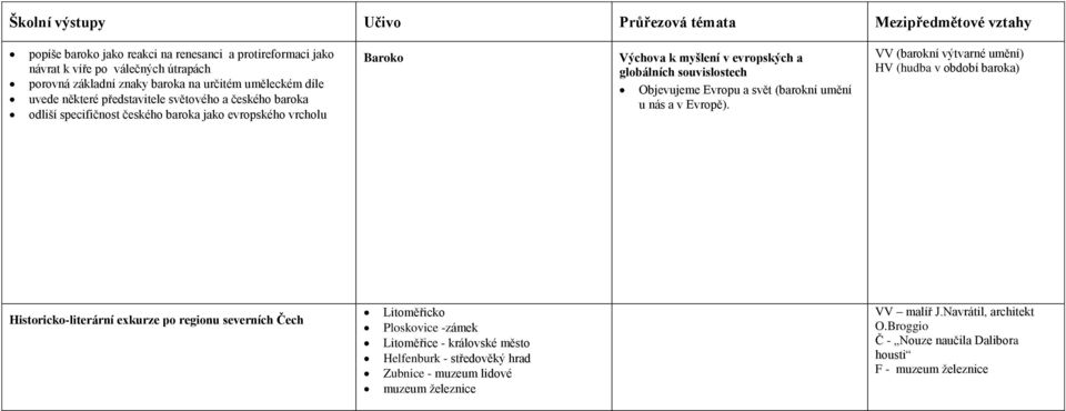 VV (barokní výtvarné umění) HV (hudba v období baroka) Historicko-literární exkurze po regionu severních Čech Litoměřicko Ploskovice -zámek Litoměřice - královské