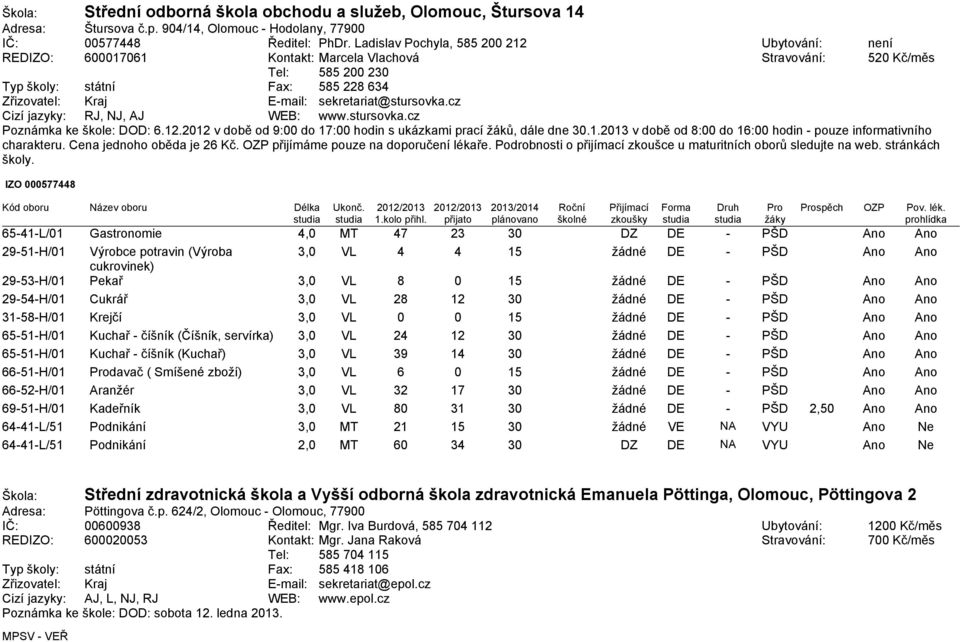 sekretariat@stursovka.cz Cizí jazyky: RJ, NJ, AJ WEB: www.stursovka.cz Poznámka ke škole: DOD: 6.12.2012 v době od 9:00 do 17:00 hodin s ukázkami prací žáků, dále dne 30.1.2013 v době od 8:00 do 16:00 hodin - pouze informativního charakteru.