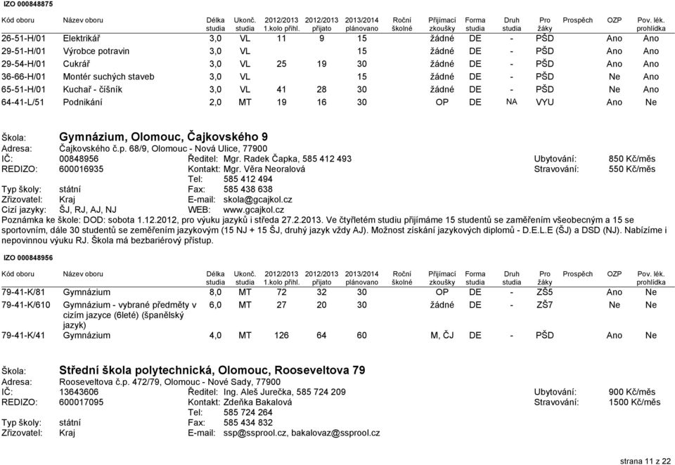 suchých staveb 3,0 VL 15 žádné DE - PŠD Ne Ano 65-51-H/01 Kuchař - číšník 3,0 VL 41 28 30 žádné DE - PŠD Ne Ano 64-41-L/51 Podnikání 2,0 MT 19 16 30 OP DE NA VYU Ano Ne Gymnázium, Olomouc,