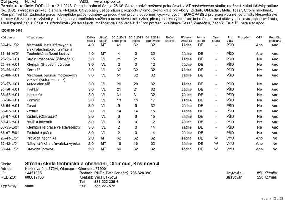 B,C), svářečský průkaz (plamen, elektrika, CO2, plasty); stipendium z rozpočtu Olomouckého kraje pro obory: Zedník, Obkladač, Malíř, Tesař, Strojní mechanik, Klempíř, Truhlář, Zednické práce,