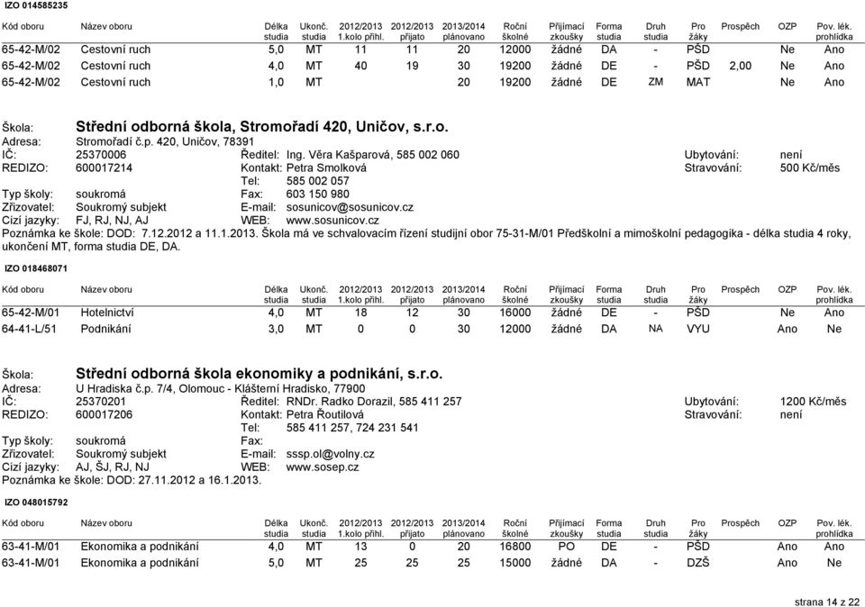 Ne Ano Střední odborná škola, Stromořadí 420, Uničov, s.r.o. Adresa: Stromořadí č.p. 420, Uničov, 78391 IČ: 25370006 Ředitel: Ing.