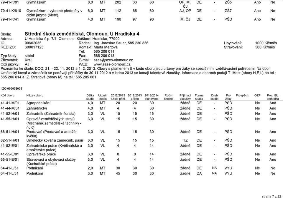 7/4, Olomouc - Klášterní Hradisko, 77900 IČ: 00602035 Ředitel: Ing.