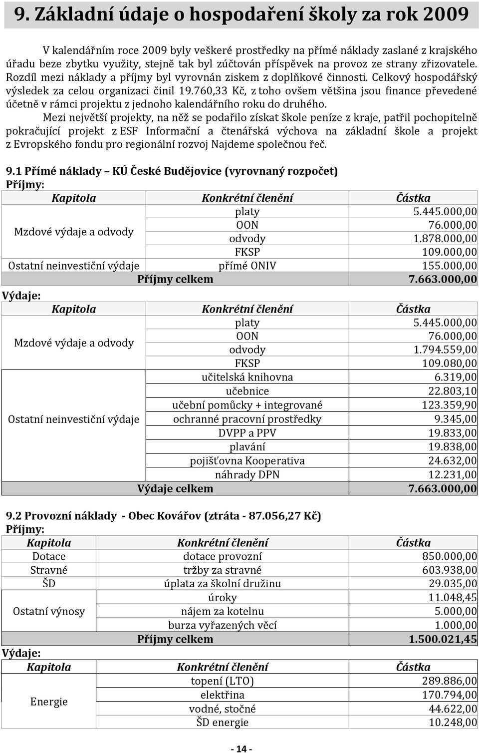 760,33 Kč, z toho ovšem většina jsou finance převedené účetně v rámci projektu z jednoho kalendářního roku do druhého.