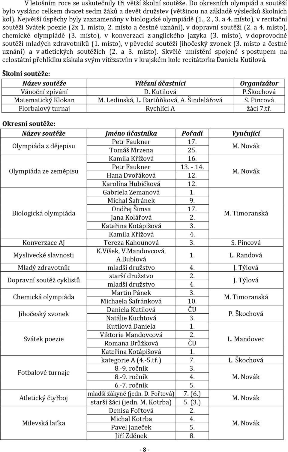 místo), v konverzaci z anglického jazyka (3. místo), v doprovodné soutěži mladých zdravotníků (1. místo), v pěvecké soutěži Jihočeský zvonek (3. místo a čestné uznání) a v atletických soutěžích (2.